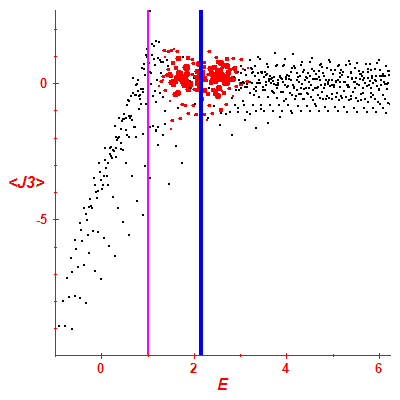 Peres lattice <J3>